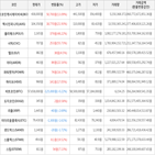 보이,가상화폐,상승세,하락세