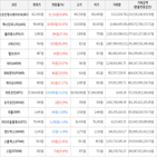 보이,가상화폐,거래,상승세