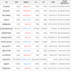 보이,가상화폐,거래,상승세