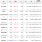 보이,가상화폐,거래,상승세