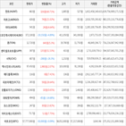 보이,가상화폐,거래,상승세