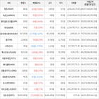 보이,가상화폐,거래,상승세