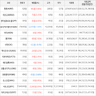 보이,가상화폐,거래,상승세