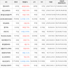 보이,가상화폐,상승세,거래