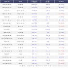 외국인,SK바이오사이언스