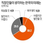 미래,한국,응답,전망,어려움