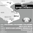 베트남,발전소,규모,프로젝트,수주,국내,에너지,건설,코리아컨소시엄,분야