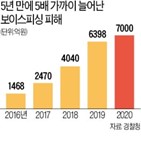 은행,보이스피싱,금융당국,권익위,금융사,대포통장,권고,명의