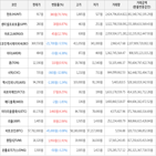 보이,가상화폐,하락세,상승세