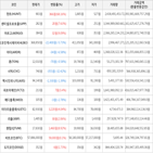 보이,가상화폐,상승세,하락세