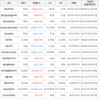 보이,가상화폐,상승세,하락세