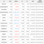 보이,가상화폐,거래,상승세