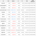 보이,가상화폐,상승세,하락세