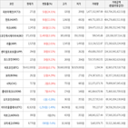 보이,가상화폐,거래,상승세