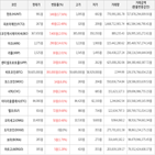 가상화폐,상승세,보이,거래