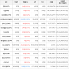 가상화폐,거래,보이,상승세