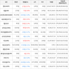 보이,가상화폐,상승세,하락세
