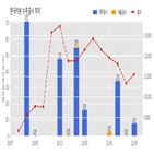 계약,한국카본,기사