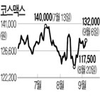 업체,브랜드,중국,경쟁,실적,화장품