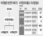 대표,국내,회사,중국,에너지,산업부,미국,정부