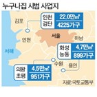 분양가,인천,이상,전용,서울