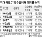 경쟁률,수요예측,6만