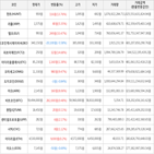 보이,가상화폐,상승세,하락세
