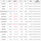 보이,가상화폐,하락세,상승세