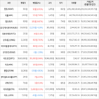 보이,가상화폐,거래