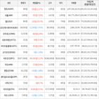 보이,가상화폐,상승,하락세