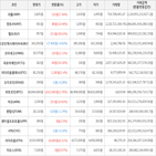 보이,가상화폐,상승,하락세