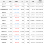 보이,가상화폐,상승세,하락세