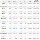 보이,가상화폐,상승세,하락세
