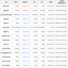 보이,가상화폐,하락세