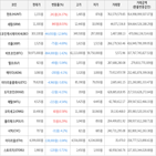 보이,가상화폐,하락