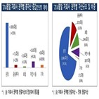 증가,은행,상반기,작년,말보