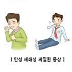 증상,기온,연구팀,악화