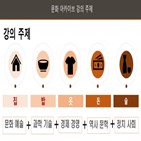 강의,교수,영역,주제