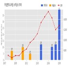 계약,주성엔지니어링,기사