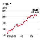 반려동물,티스,미국,반려견,동물