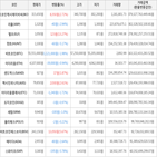 보이,가상화폐,상승세