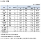 그룹,내부지분율,총수일가,비영리법인,우려