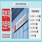 피부과,전문의,피부,전문의병원,질환,구분,대한피부과학회