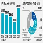 신용등급,조정,전망,기업,상향