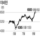 기판,삼성전기,반도체,주가,일본,시장