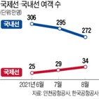 노선,대비,증가,대한항공,대형,항공사