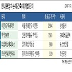 재개발,재건축,서울,분양,수도권,아파트,전용,예정