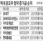 청약,상장,물량,주식,주가,배정,현대중공업