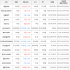 보이,가상화폐,상승세,하락세