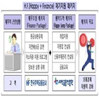 서금원,주금공,지원,패키지